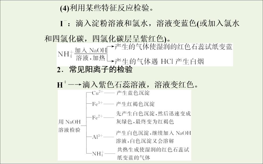 高考化学二轮复习第一部分专题十二考点2常见离子的检验及物质鉴别课件_第4页