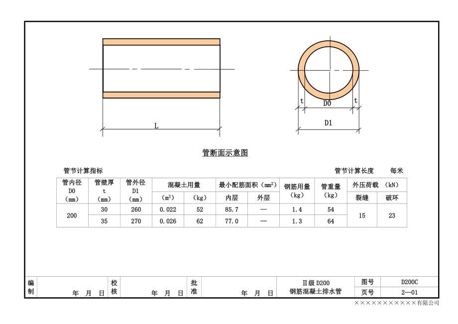 二级管配筋设计图册_第5页