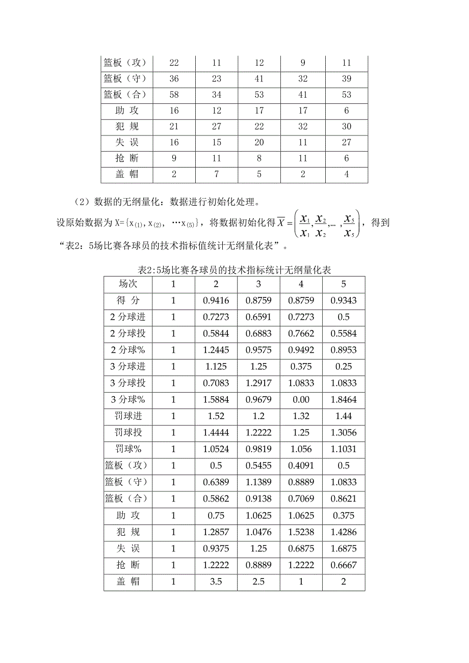 篮球队员选拔问题.doc_第4页