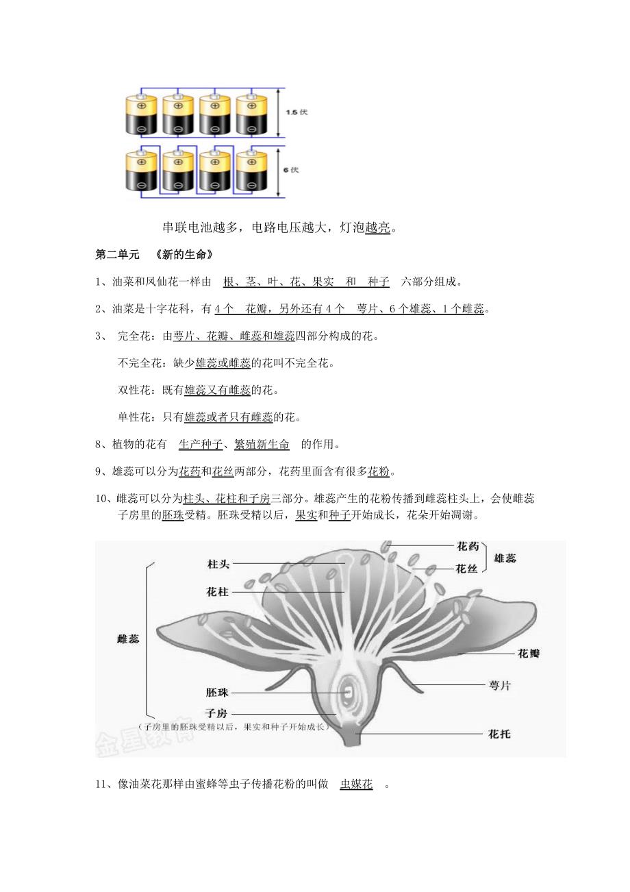 四年级下册科学知识点汇总知识讲解_第2页