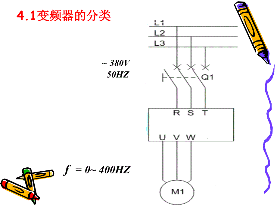 最新变频器41幻灯片_第2页