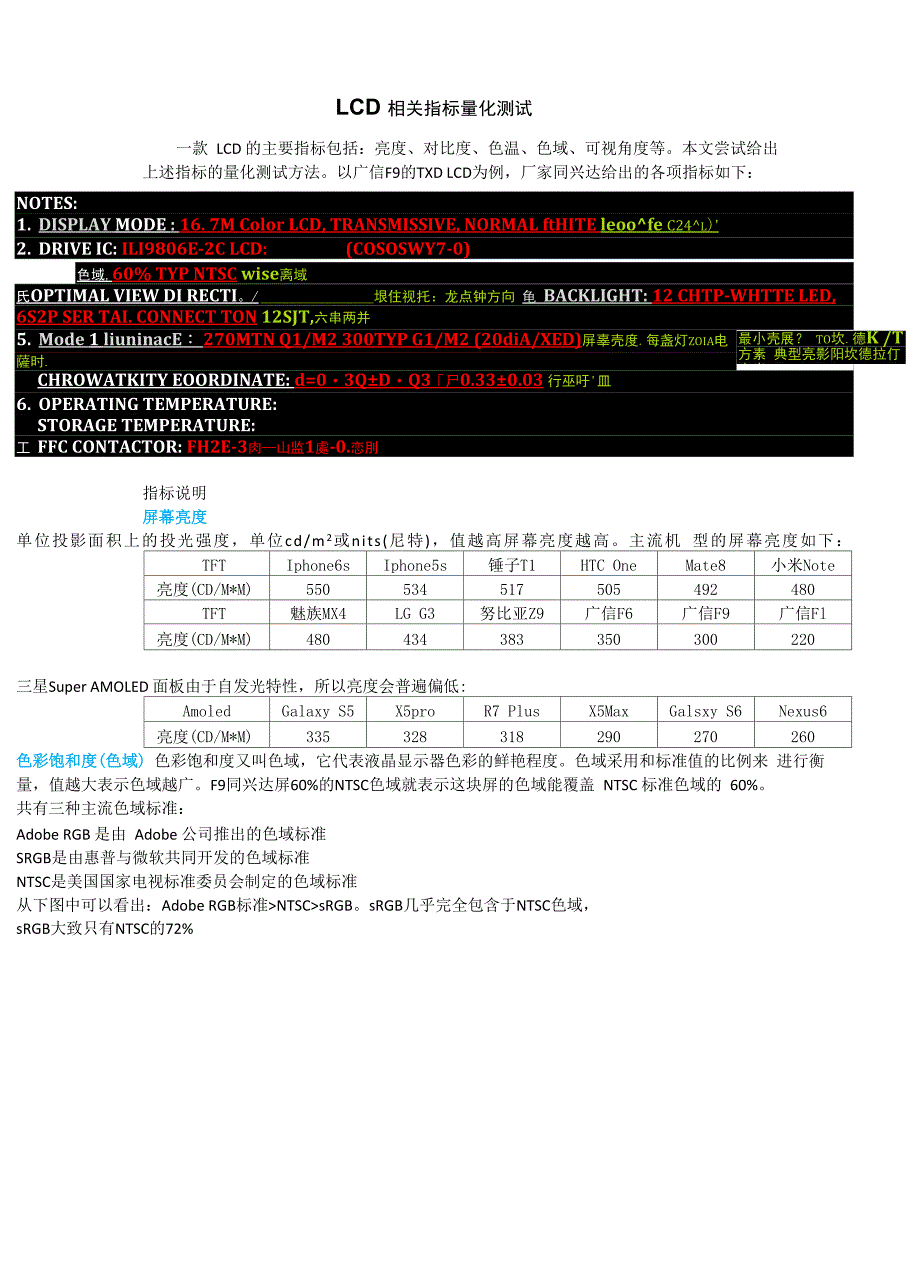 LCD相关指标量化测试_第1页