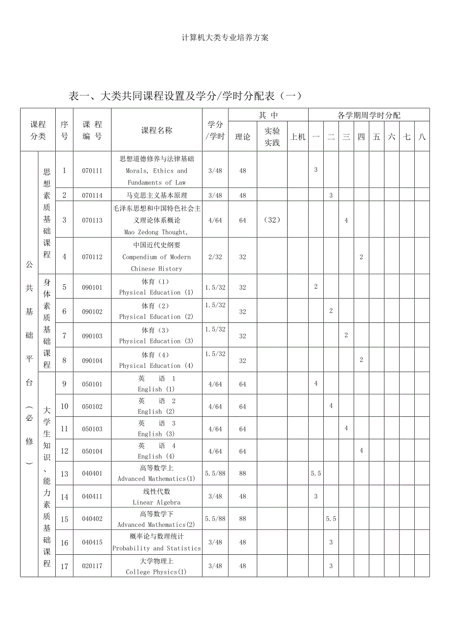 计算机大类专业培养方案_第3页