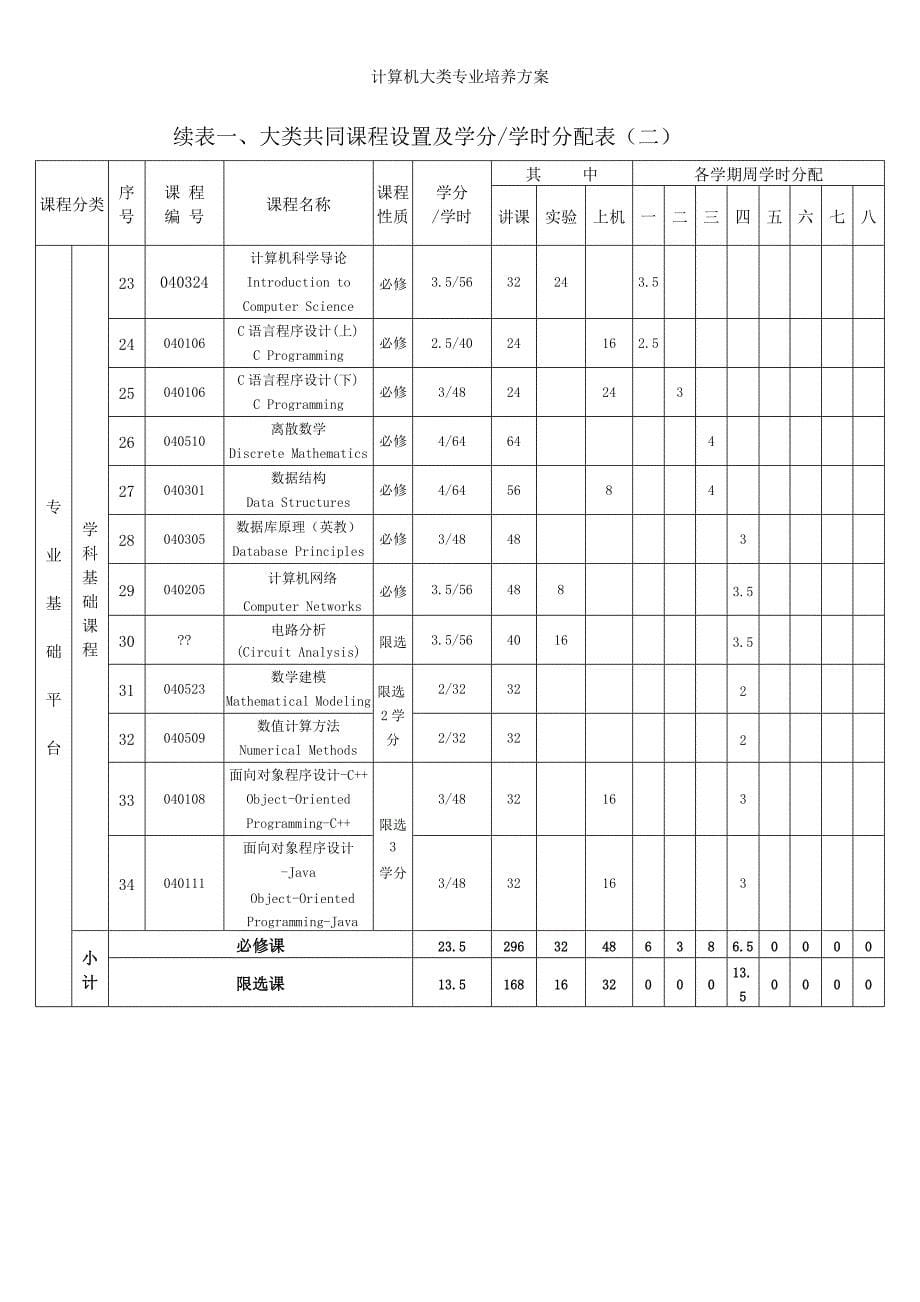 计算机大类专业培养方案_第5页