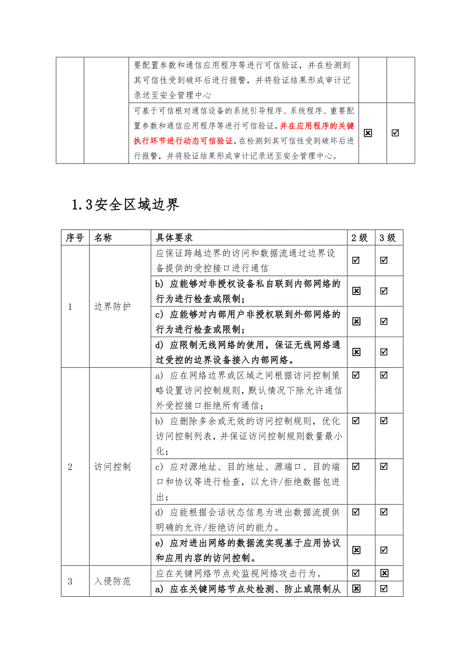 等级保护2.0基本要求-二级三级对比表_第3页