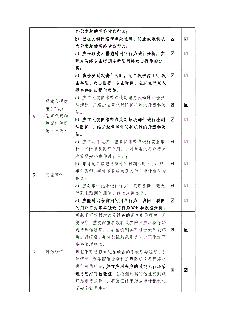 等级保护2.0基本要求-二级三级对比表_第4页