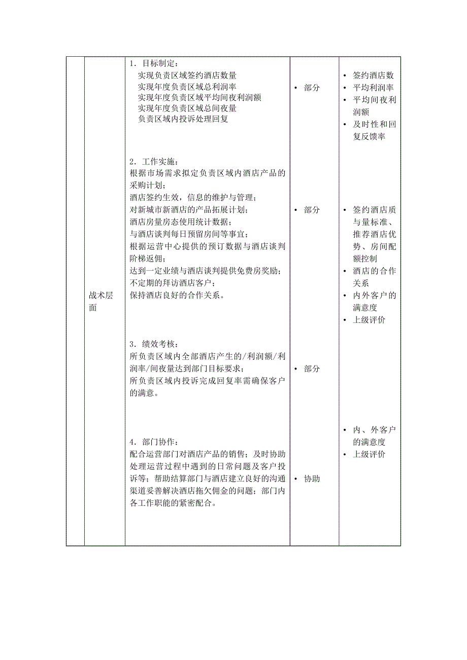 区域业务部销售主任职务描述_第3页