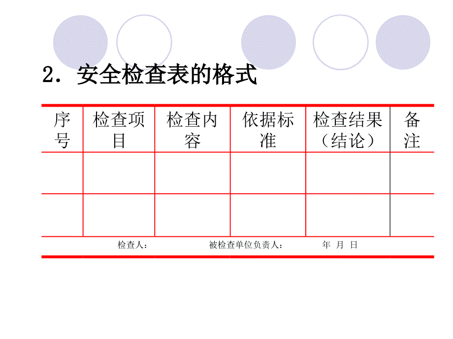 系统安全分析方法总结.ppt_第4页