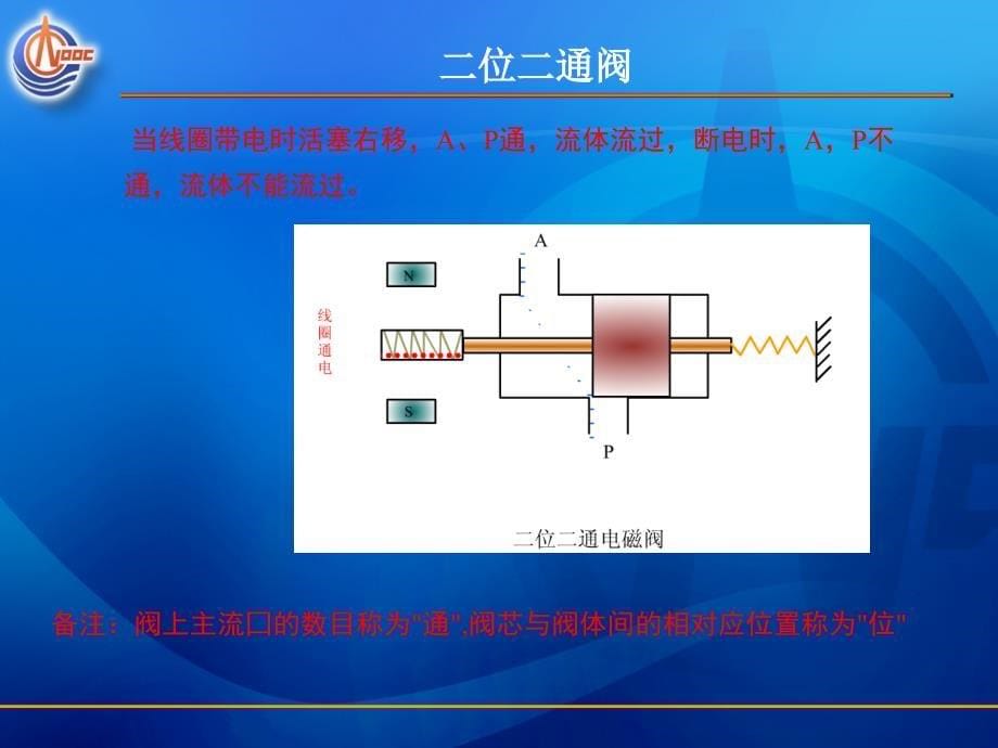 电磁阀的工作原理及应用PPT_第5页