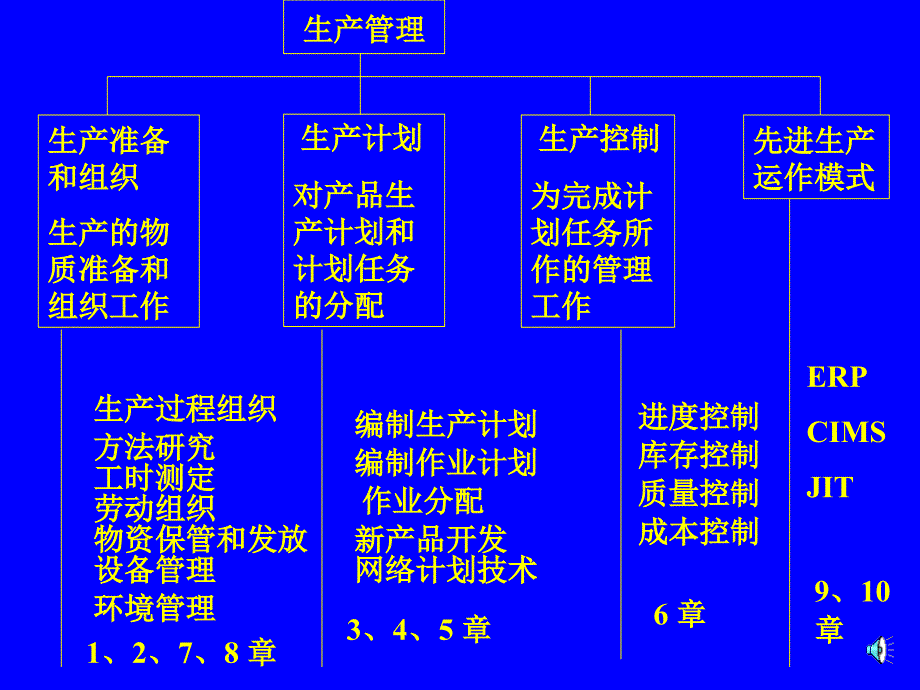 生产管理资料PPT课件_第1页