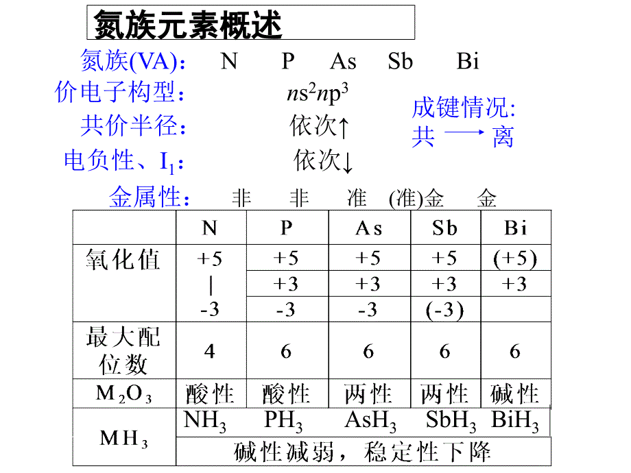 简约氮族元素_第1页