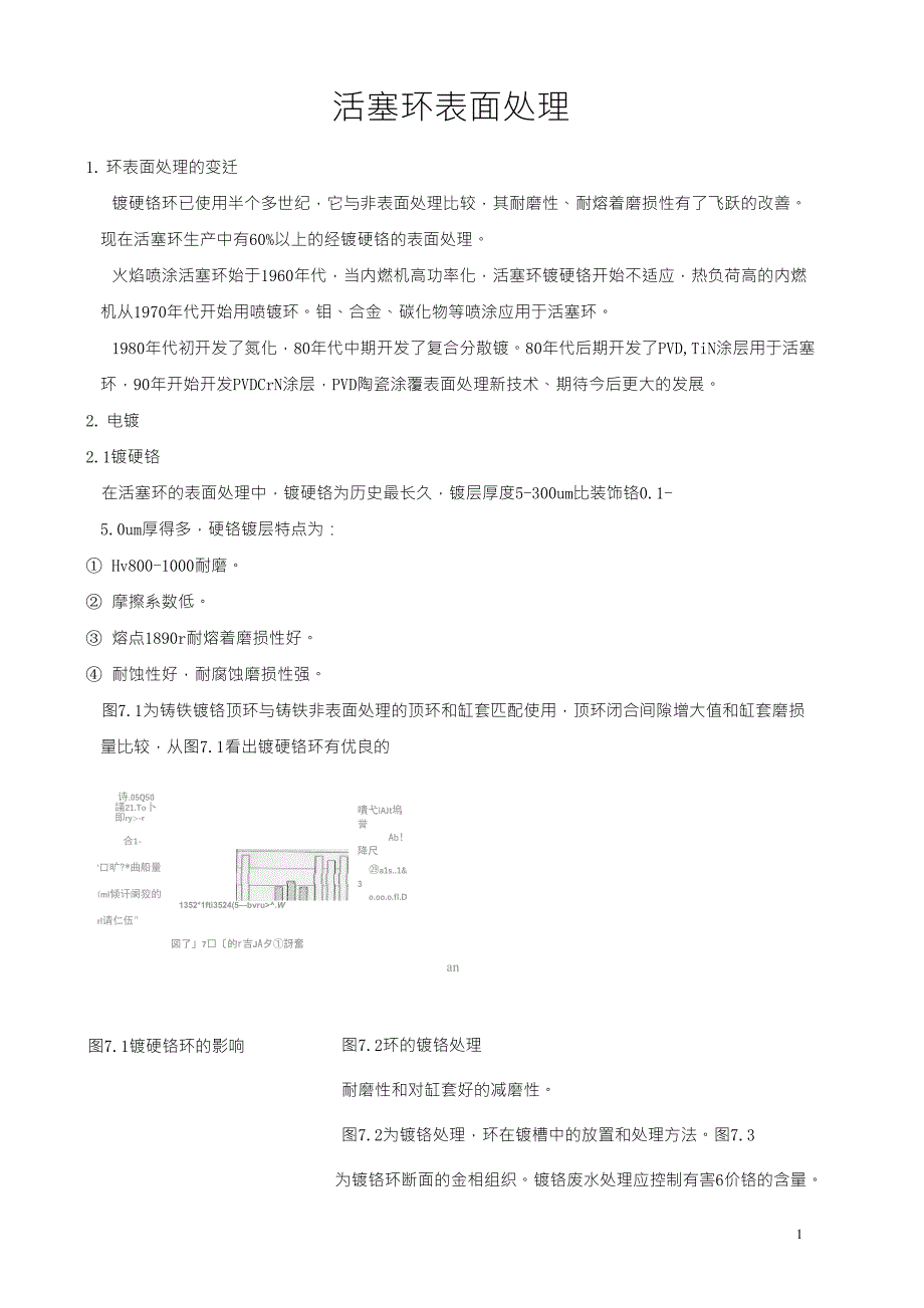 活塞环表面处理_第1页