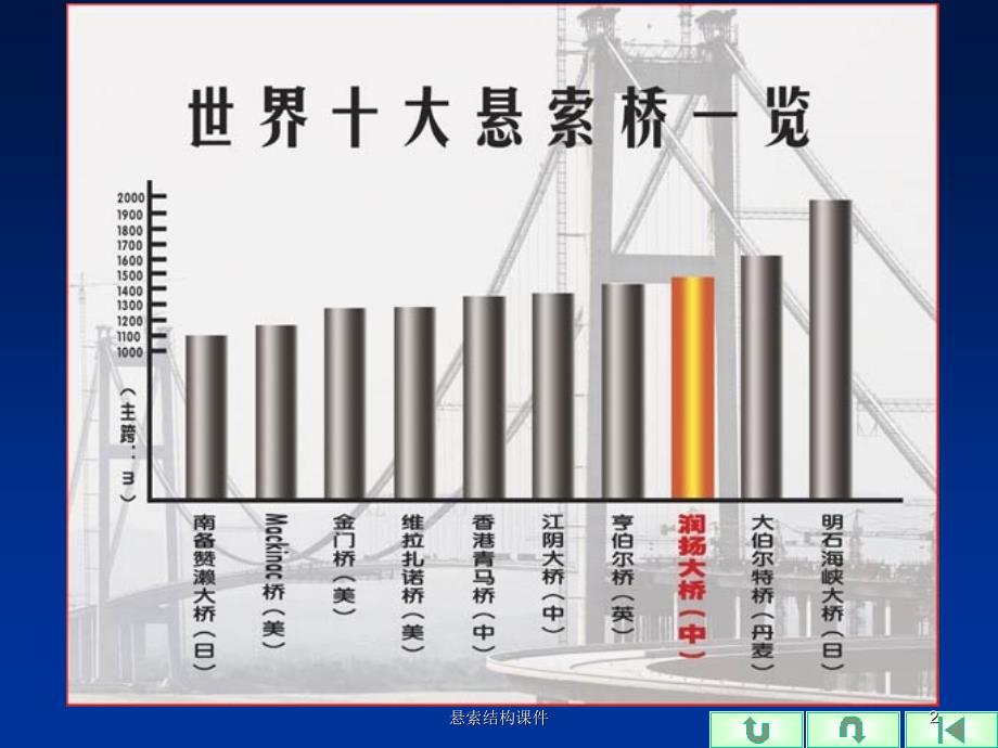 悬索结构课件_第2页