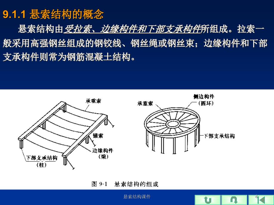 悬索结构课件_第4页