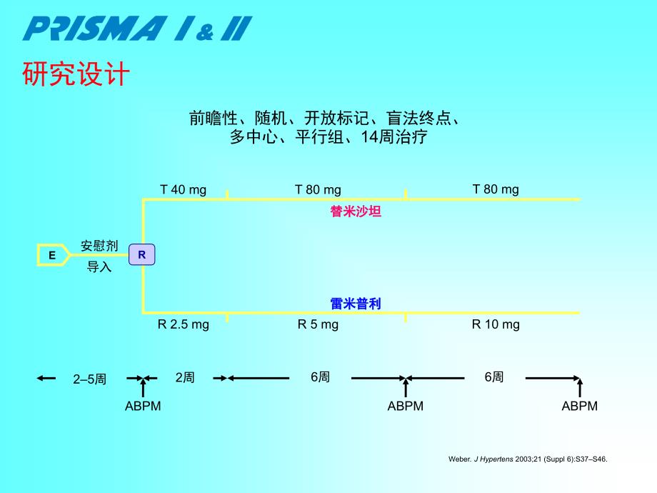 替米沙坦循证PPT课件_第2页