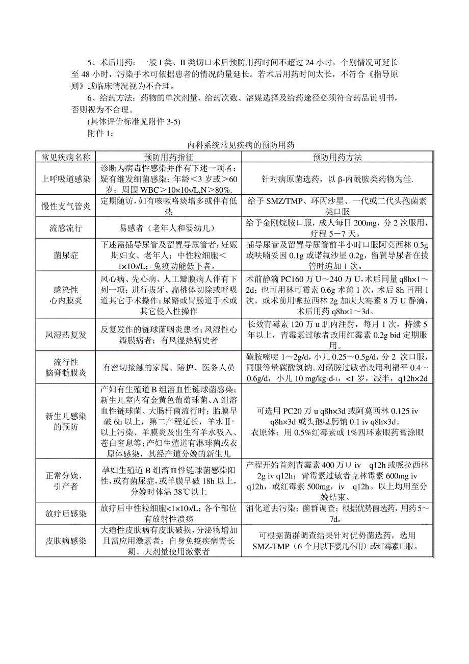 抗菌药物临床应用实施细则19744_第3页