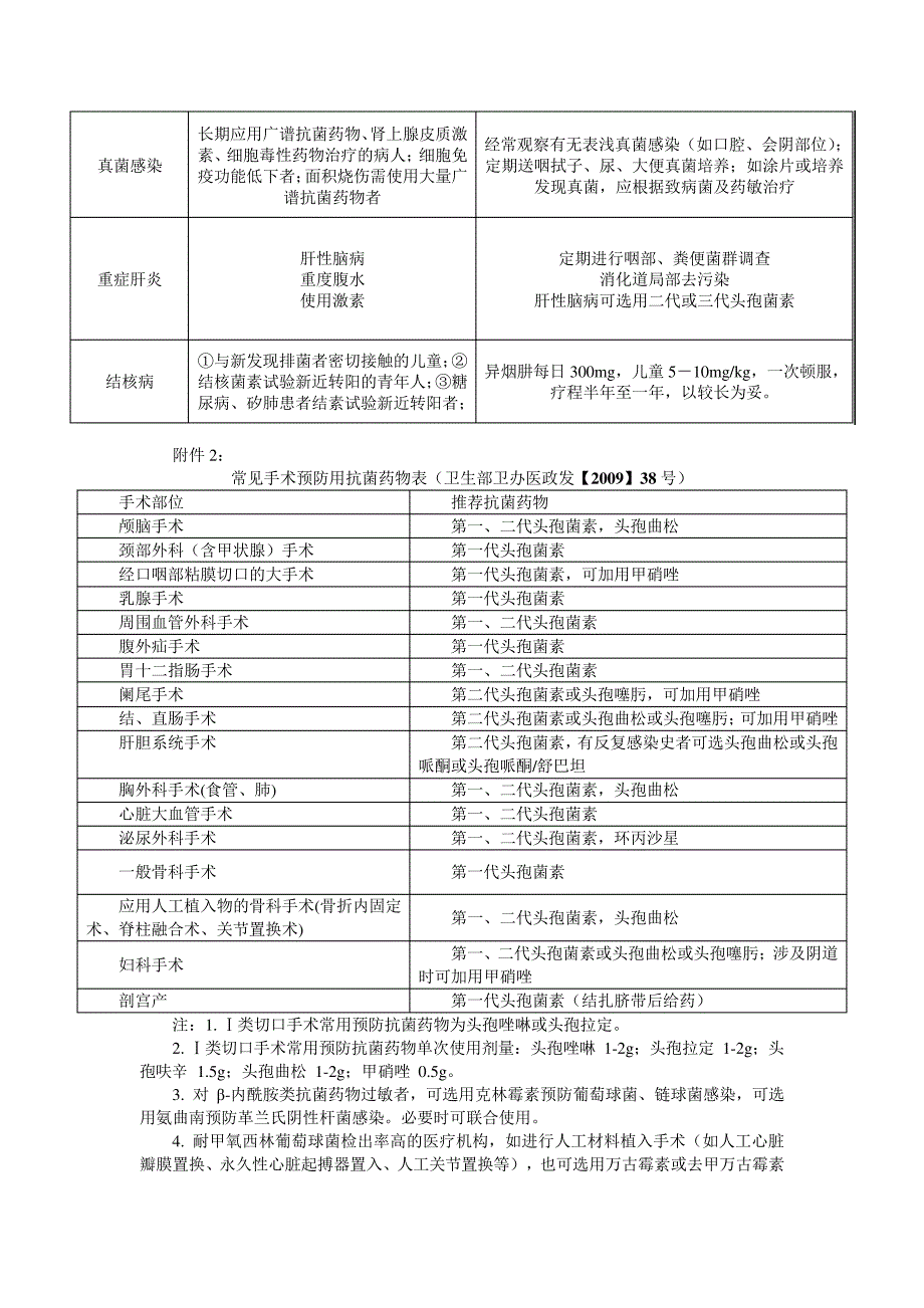 抗菌药物临床应用实施细则19744_第4页