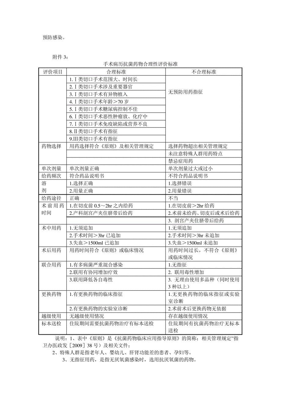 抗菌药物临床应用实施细则19744_第5页