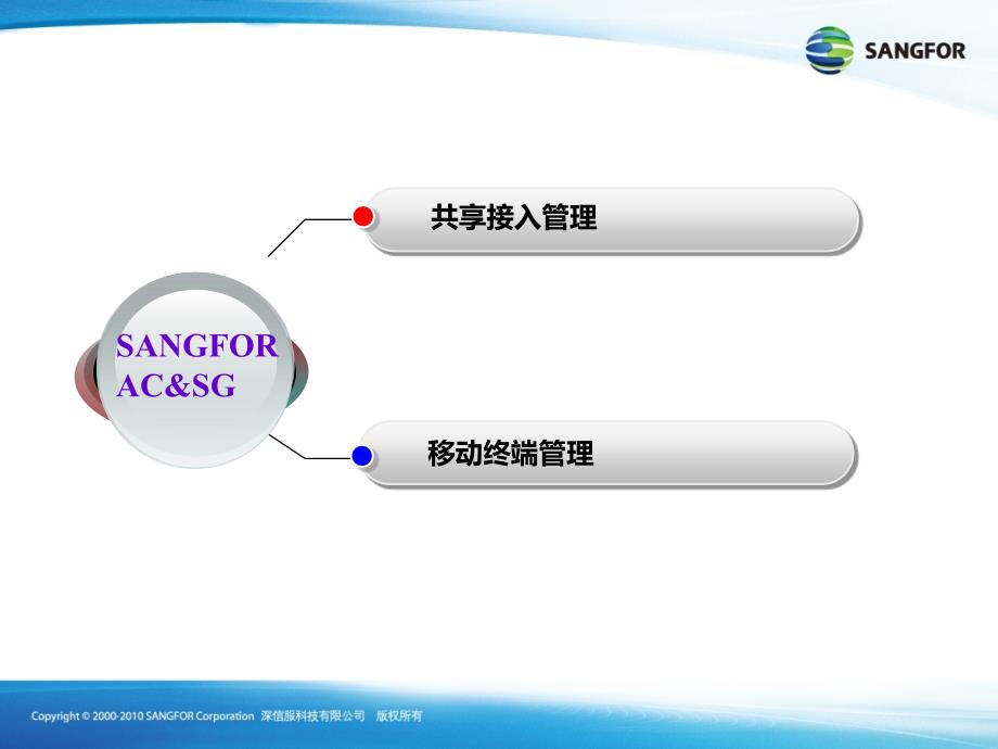 SANGFOR_AC_v11.0_2016年度渠道初级认证培训10_终端接入管理_第3页