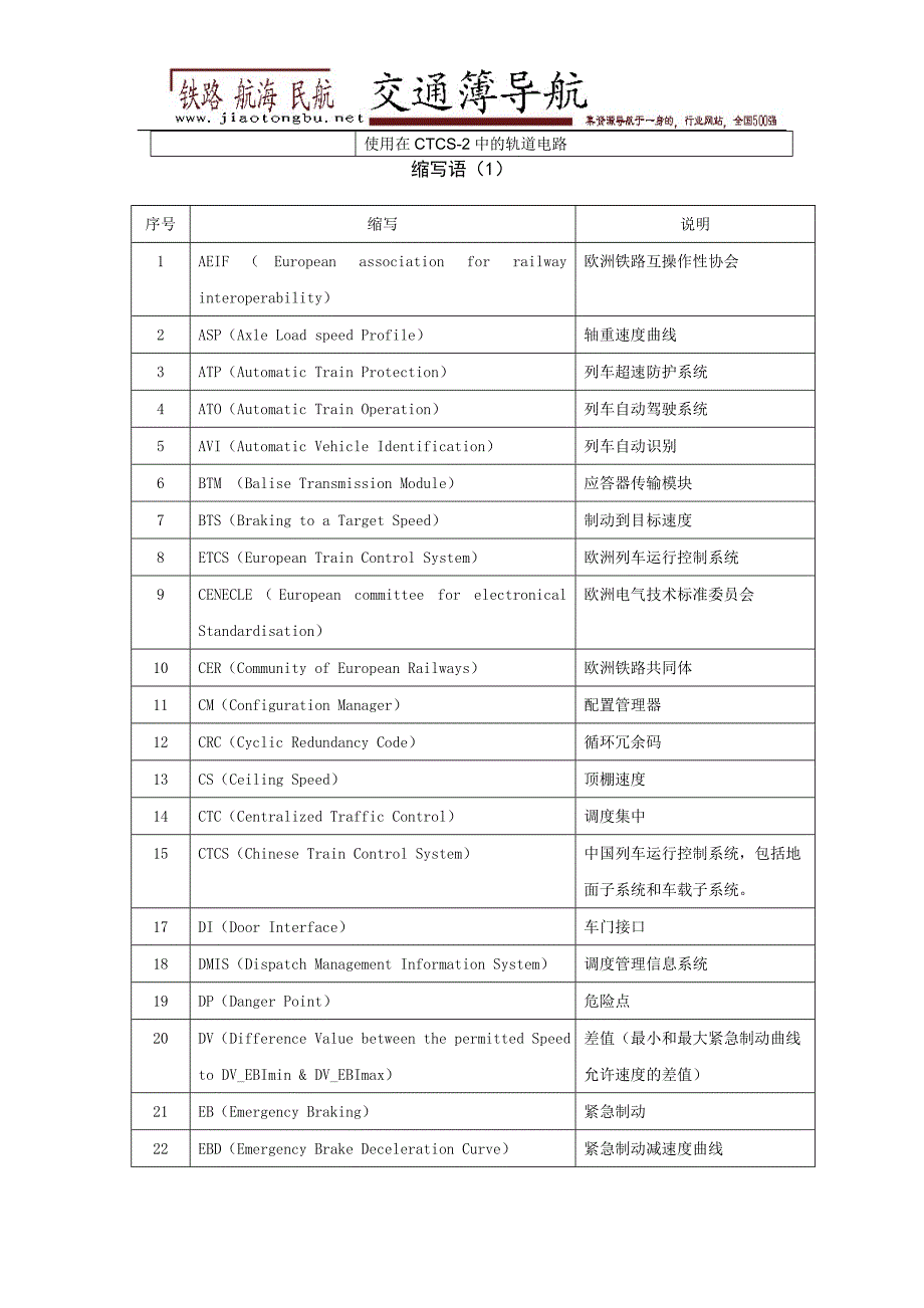 Abbreviations缩略词_第2页