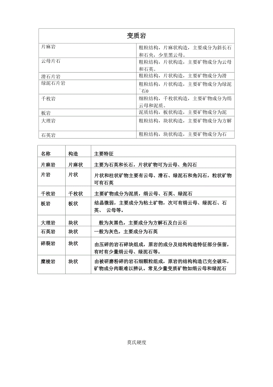 矿物与岩石特征_第4页