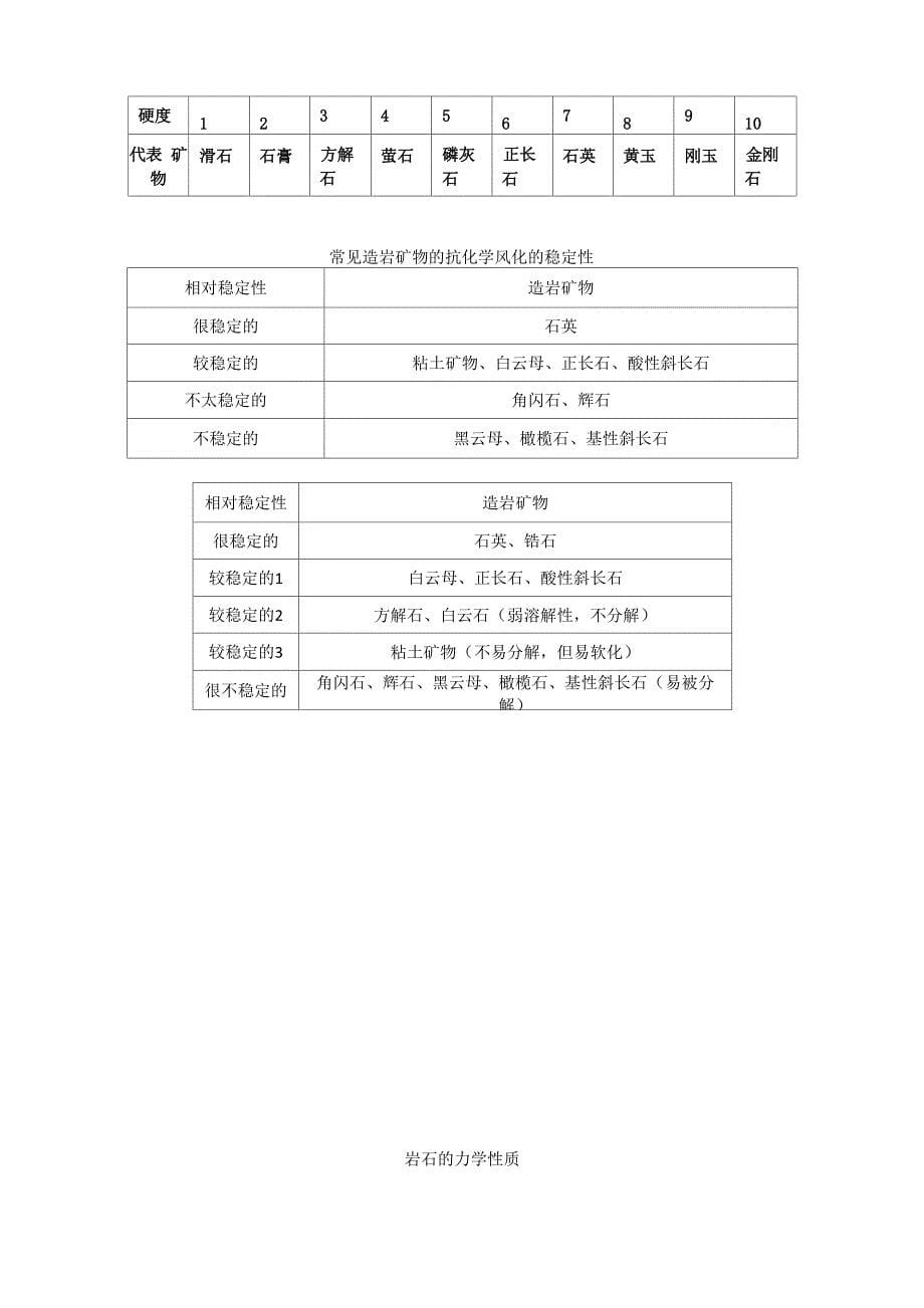 矿物与岩石特征_第5页