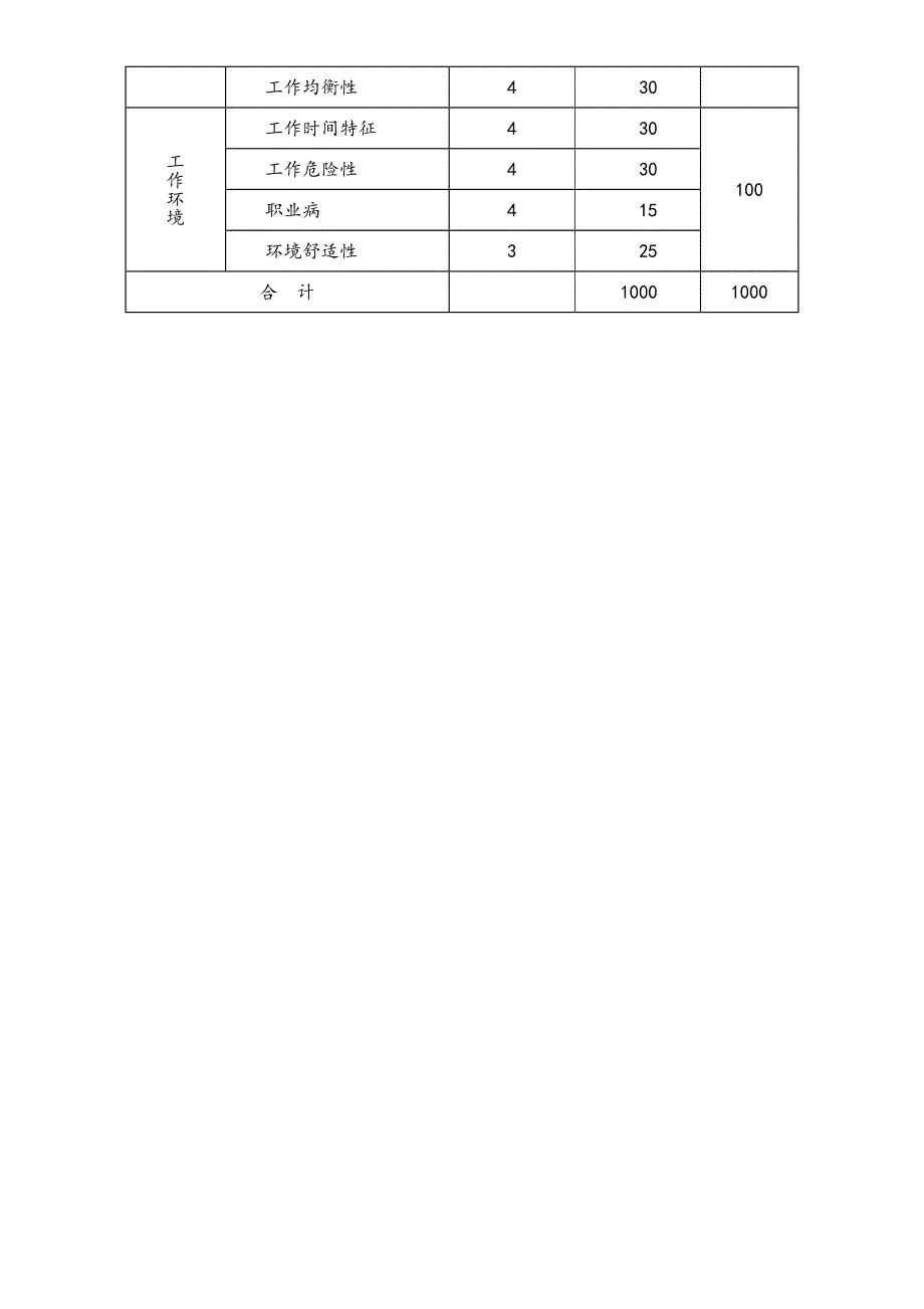 06-【方法】管理岗位要素计点法（天选打工人）.docx_第2页