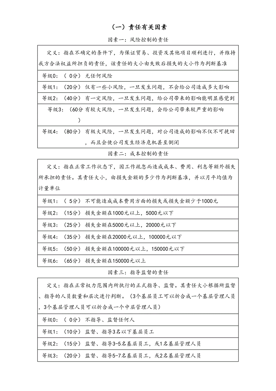 06-【方法】管理岗位要素计点法（天选打工人）.docx_第3页