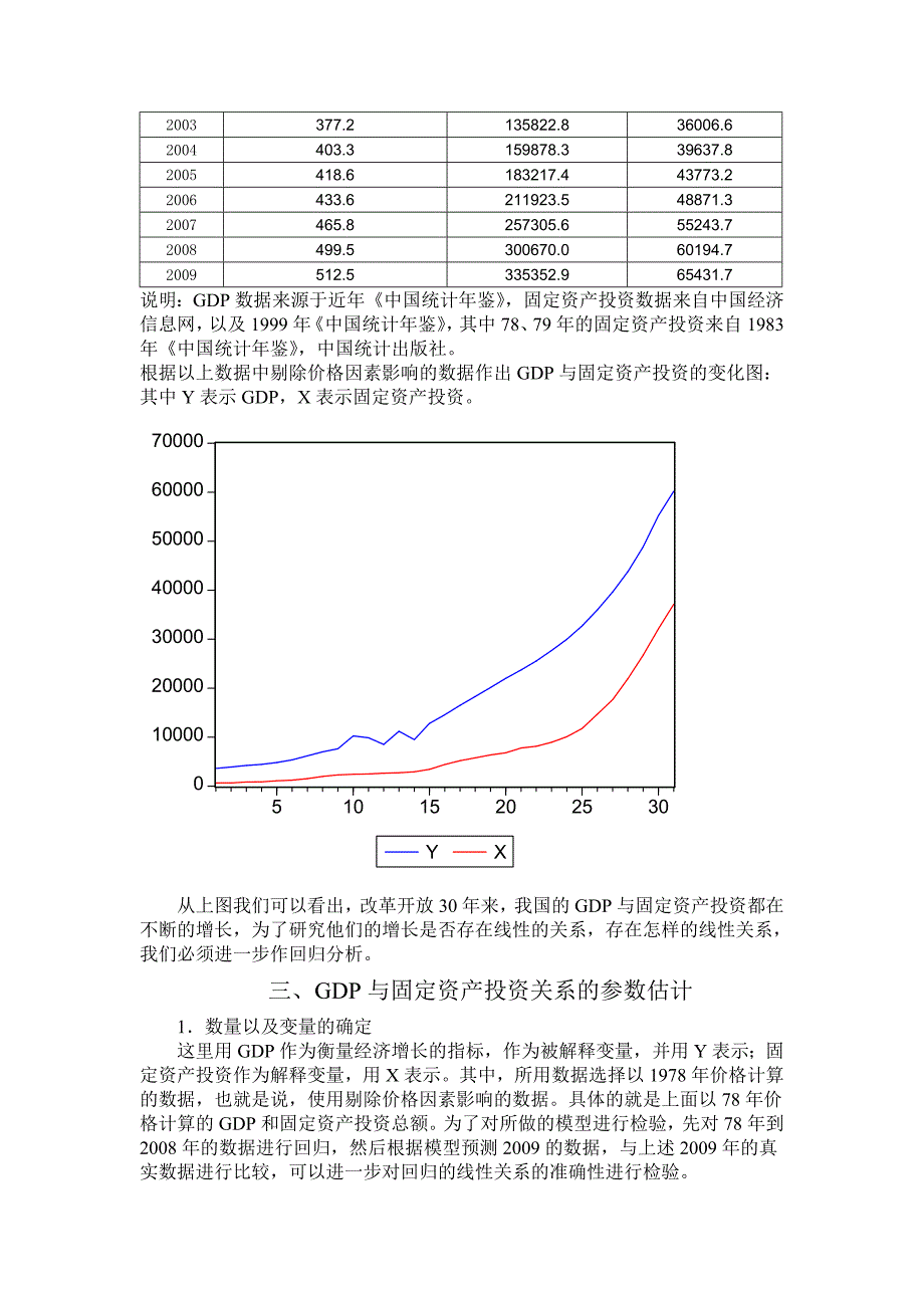 固定资产投资与经济增长的计量经济学分析_第4页