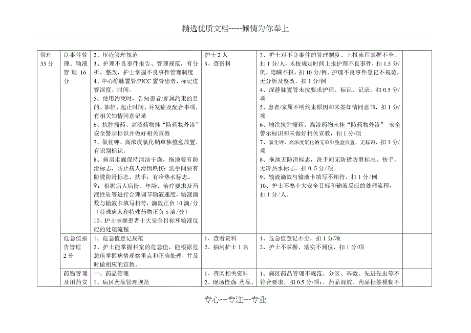 护理质量持续改进检查标准修改版_第4页