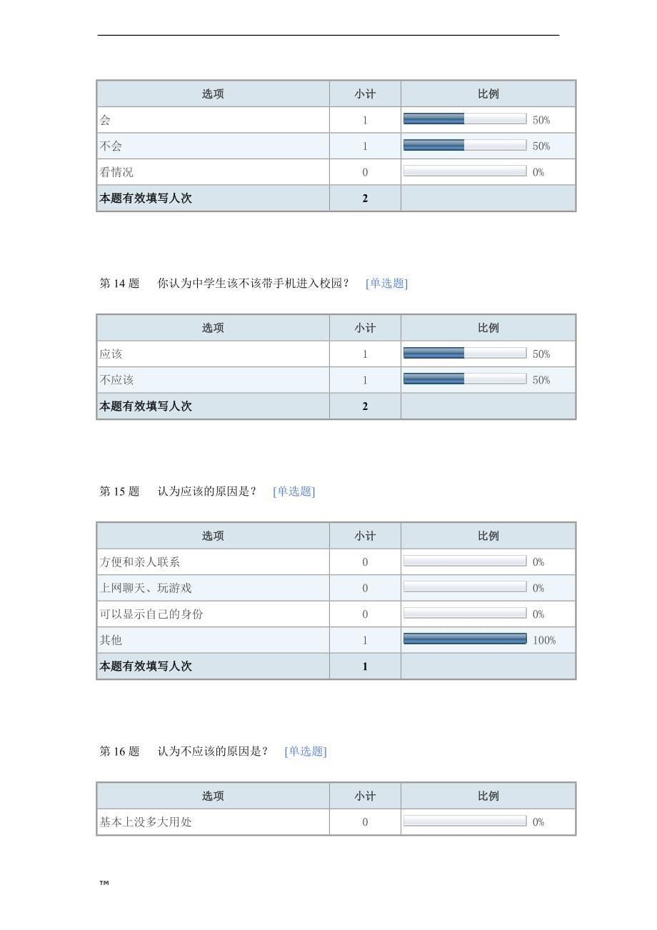 关于小学生该不该带手机进入校园的调查问卷－默认报告(1)_第5页