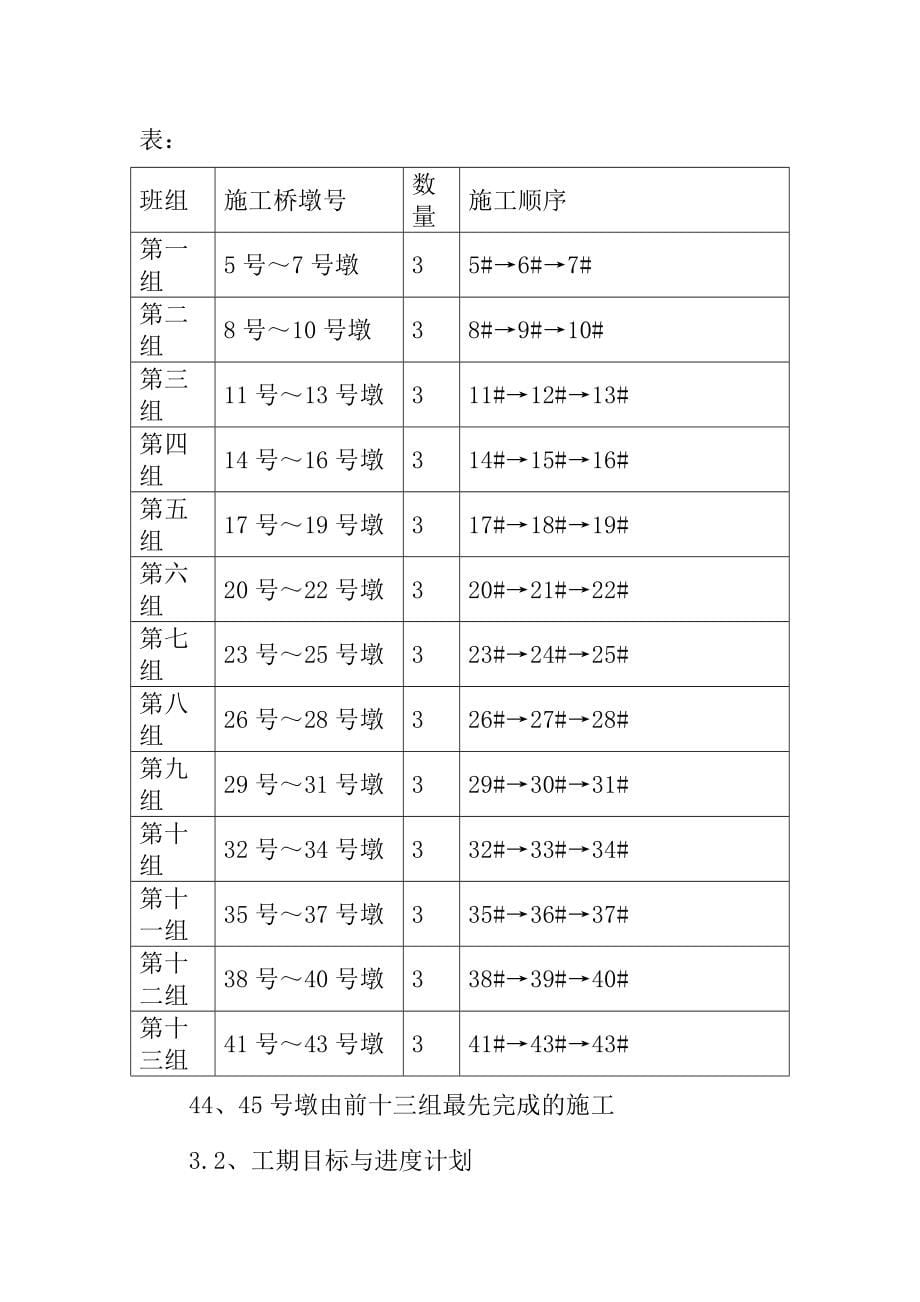 无定河特大桥空心高墩专项施工方案_第5页