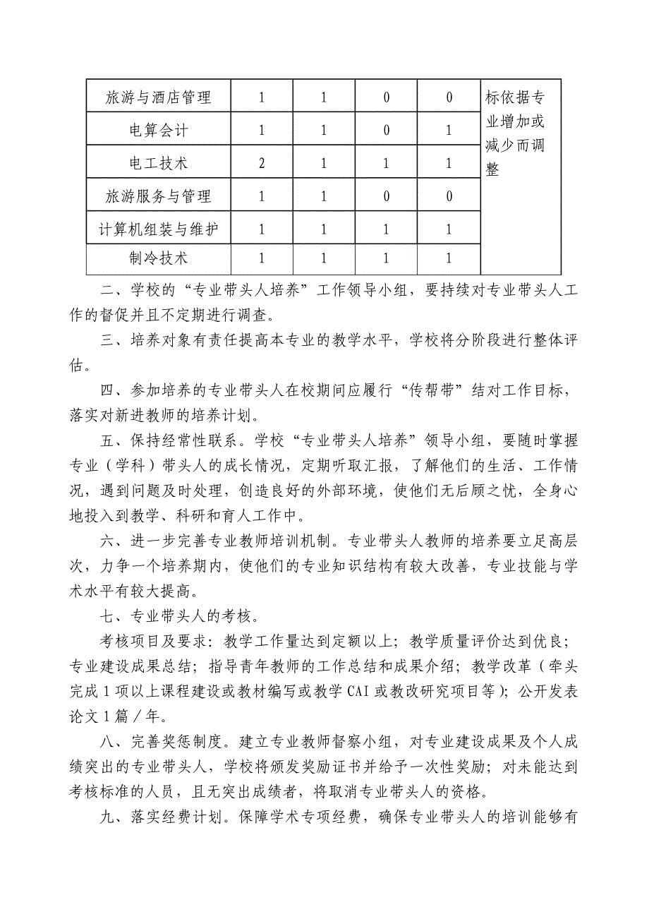 省级专业带头人项目年度建设情况报告书_第5页