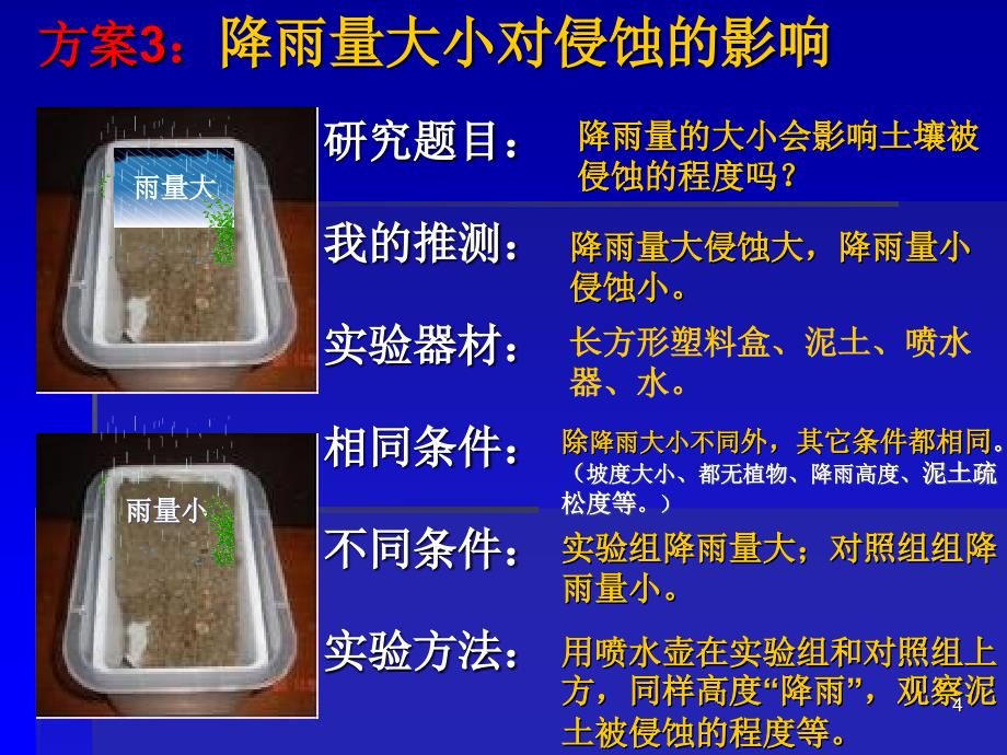 探索土地被侵蚀的因素课堂PPT_第4页