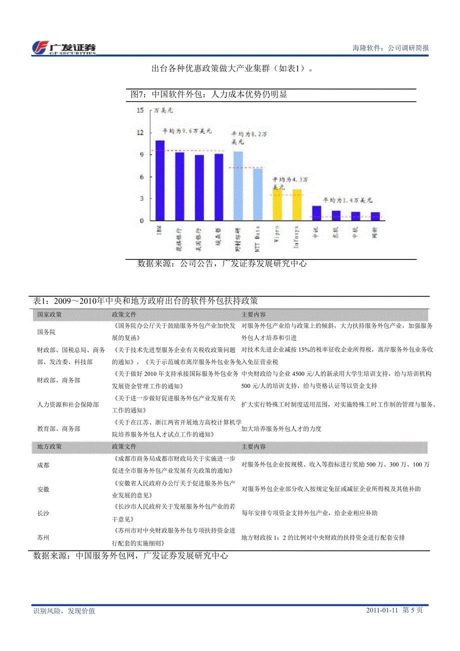 广发证券海隆软件002195外包稳健成长转_第5页