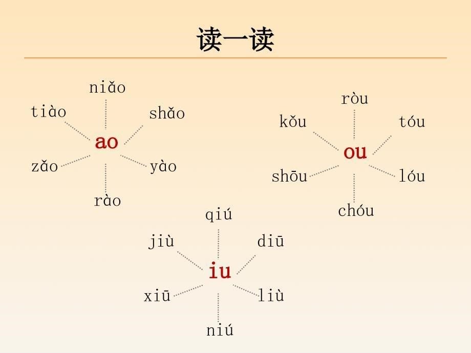 第一册32《拼音aoouiu》教学课件_第5页