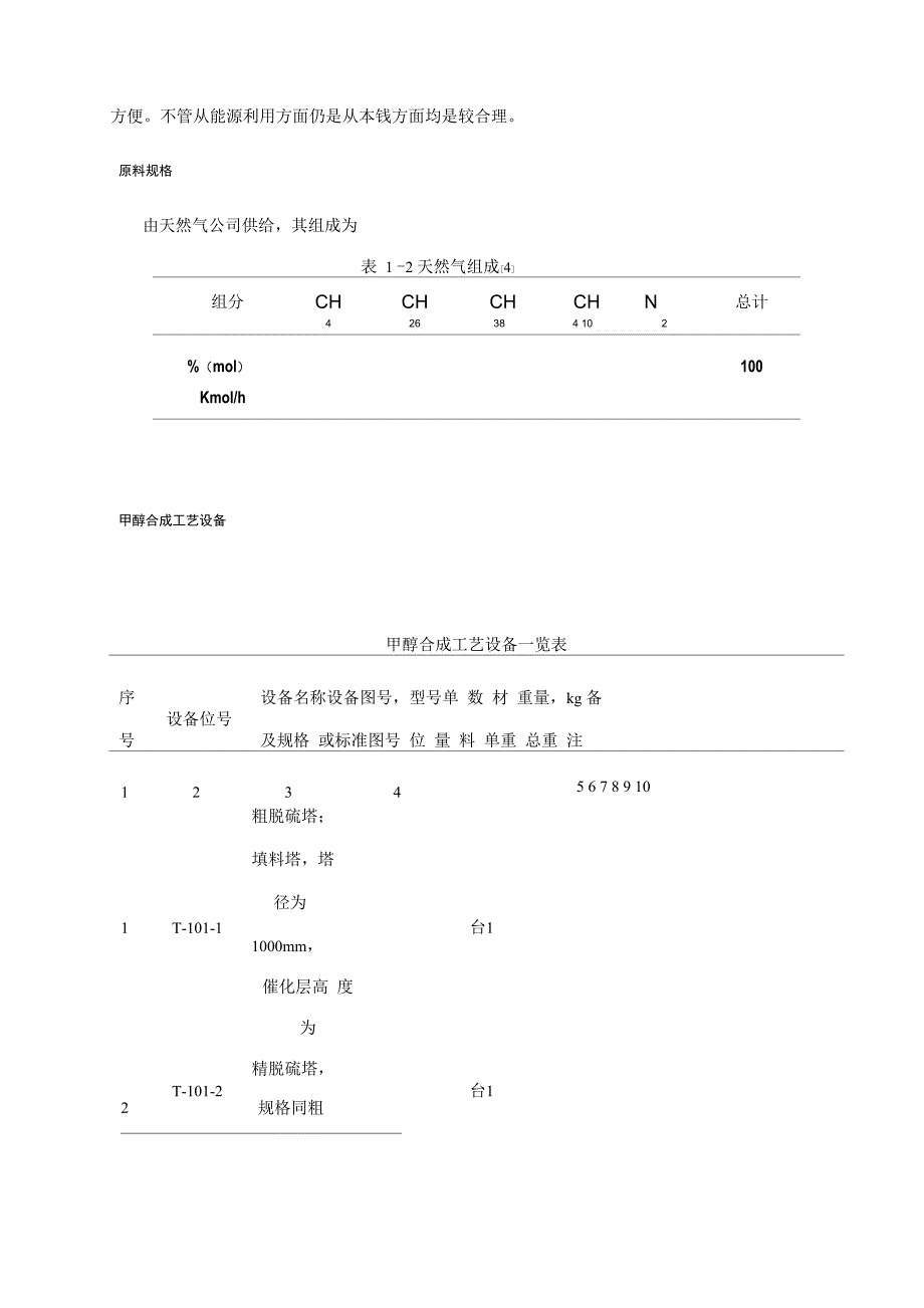 年产10万吨甲醇合成工艺设计_第4页