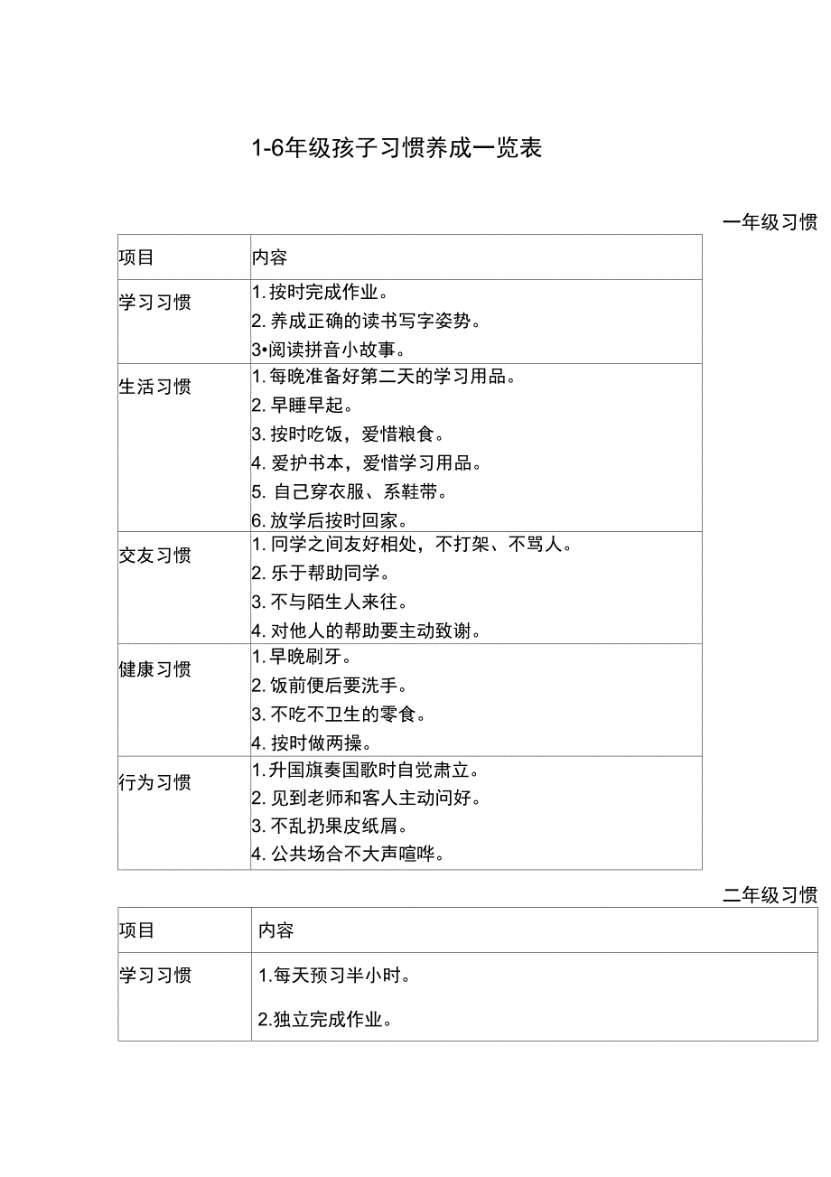 级孩子习惯养成一览表_第1页