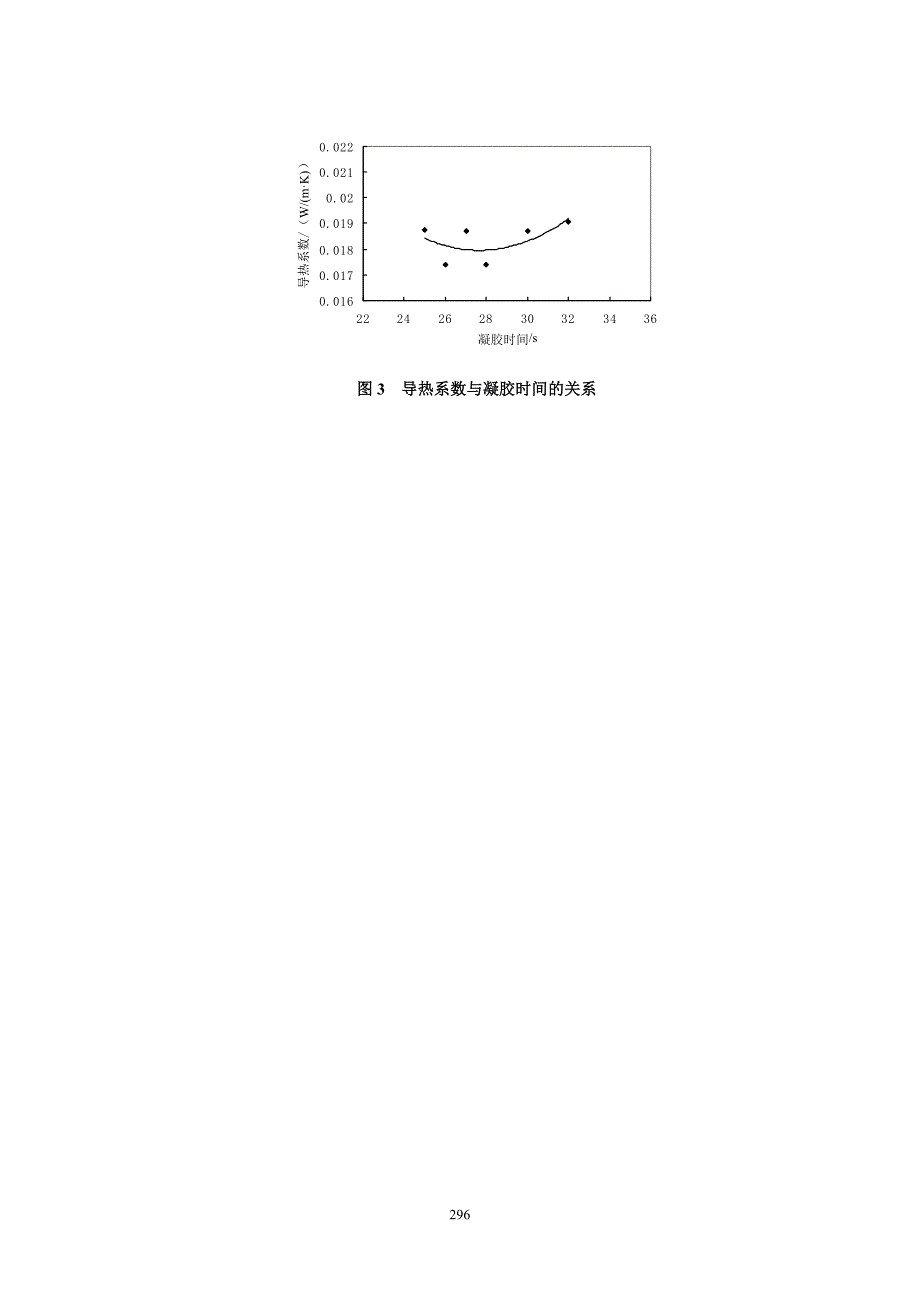 HCFC141b型聚氨酯组合料的研制_第4页