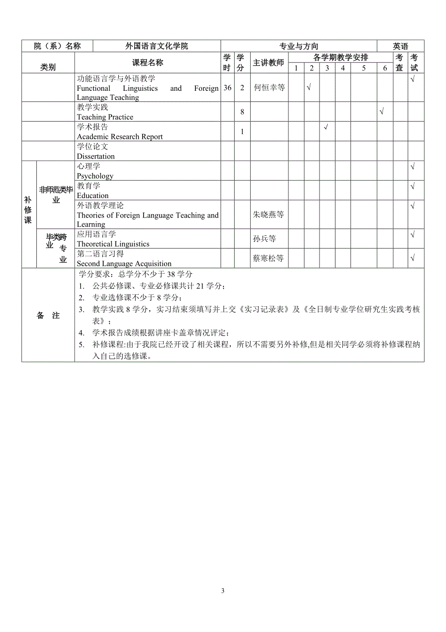 教育硕士专业学位学科教学英语_第3页