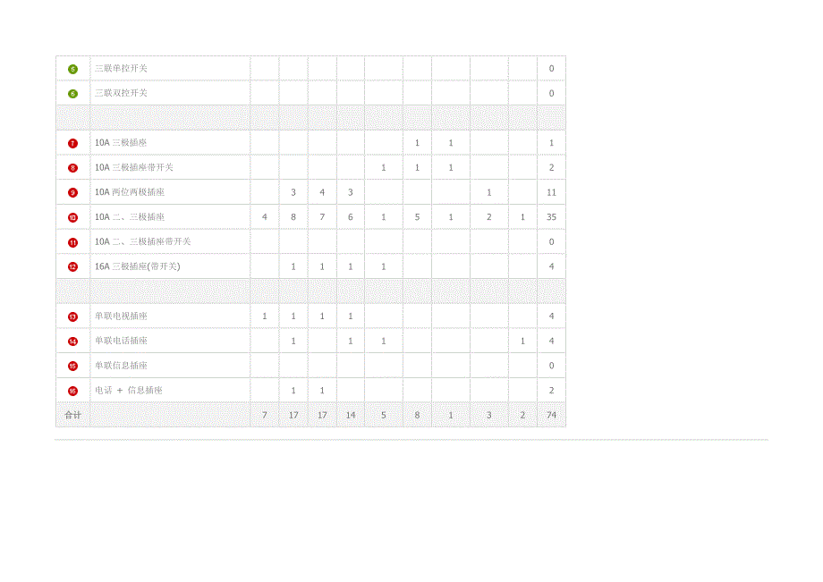 开关插座布置表_第4页