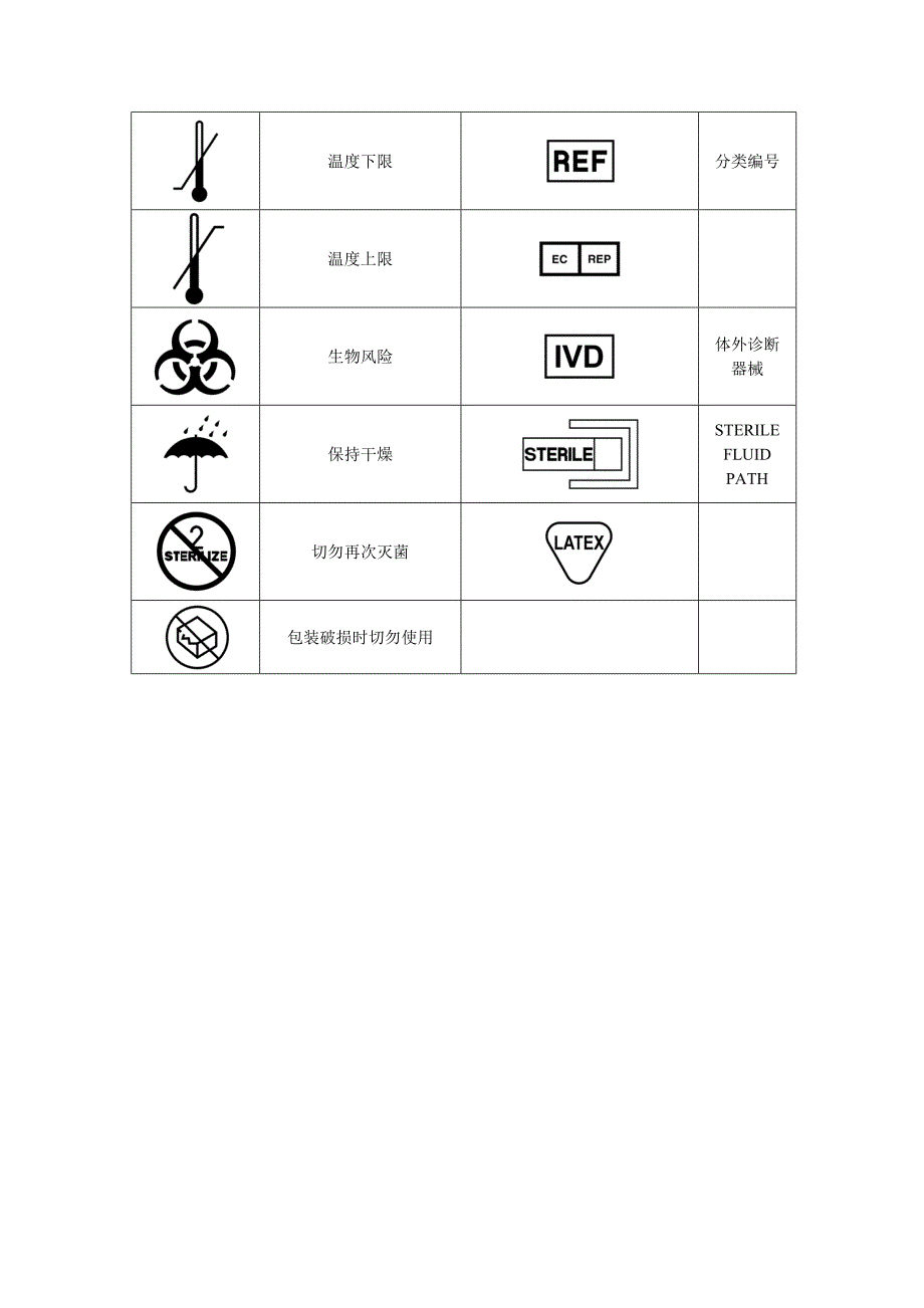 产品包装标签图标_第2页