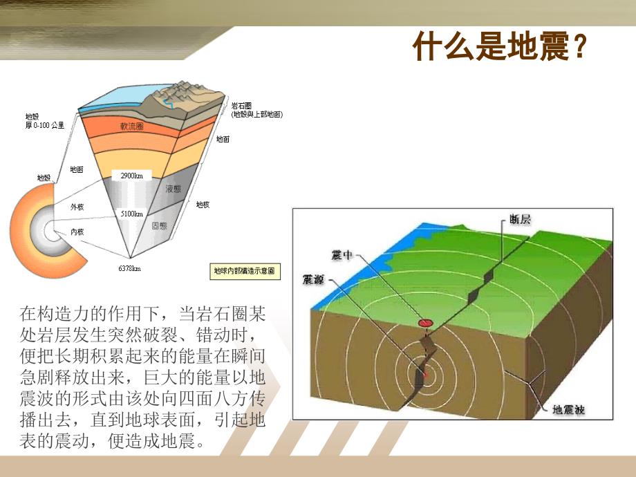 公司地震逃生知识培训.ppt_第2页