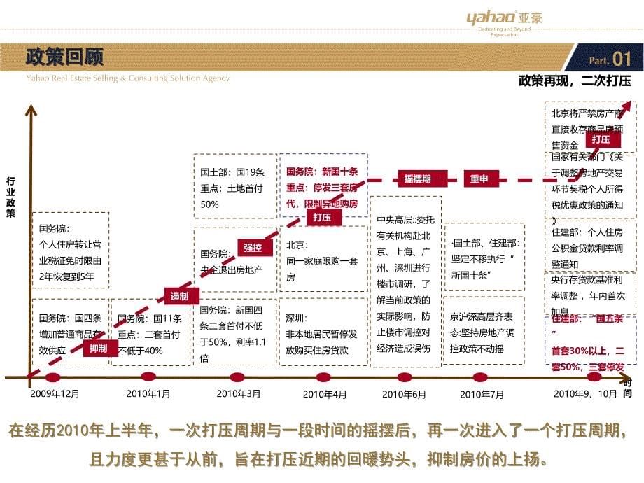 精品包头市保利拉菲公馆营销策略提案102P_第5页