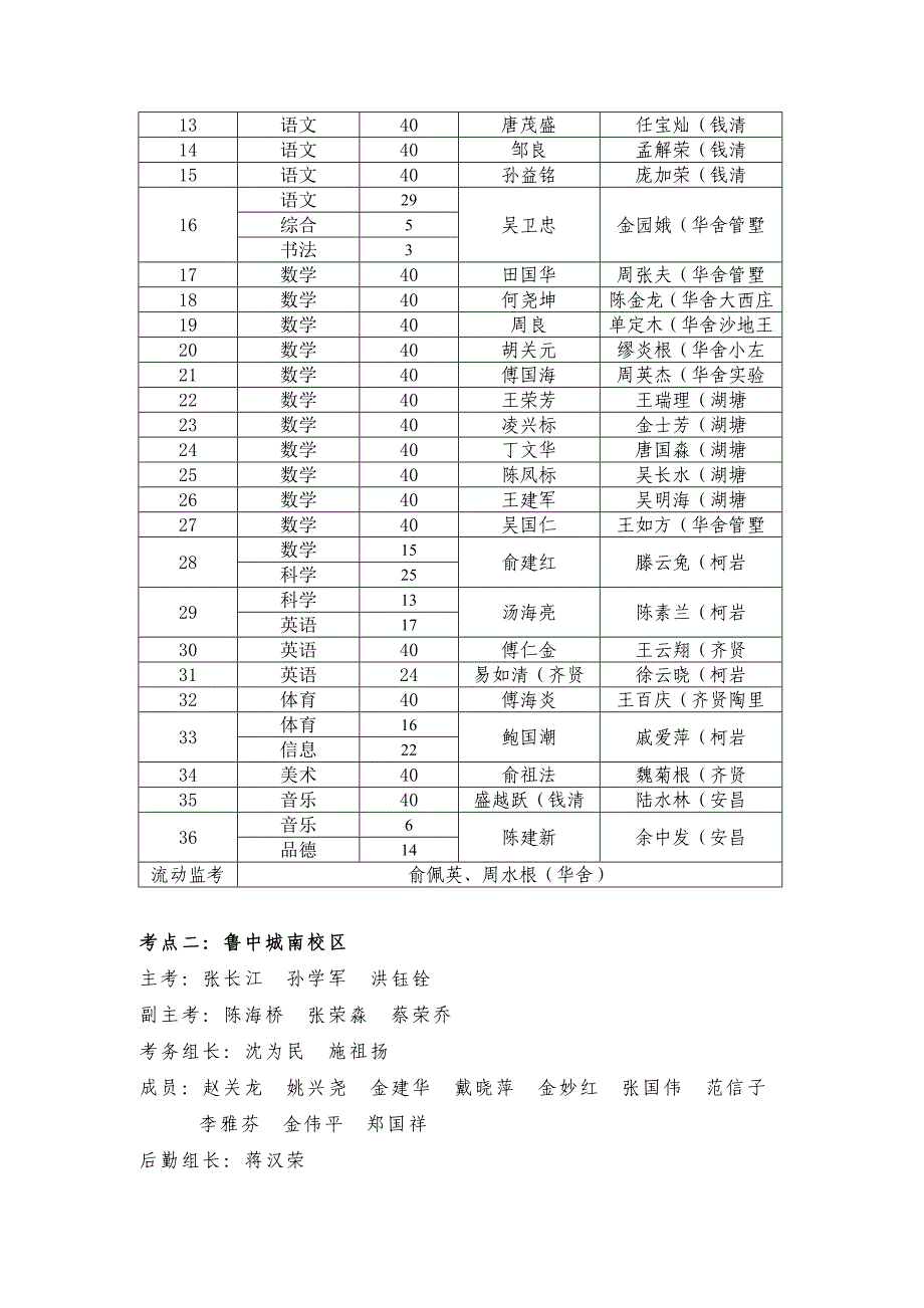 绍兴县2009年小学教师综合素质考试考务手册.doc_第2页