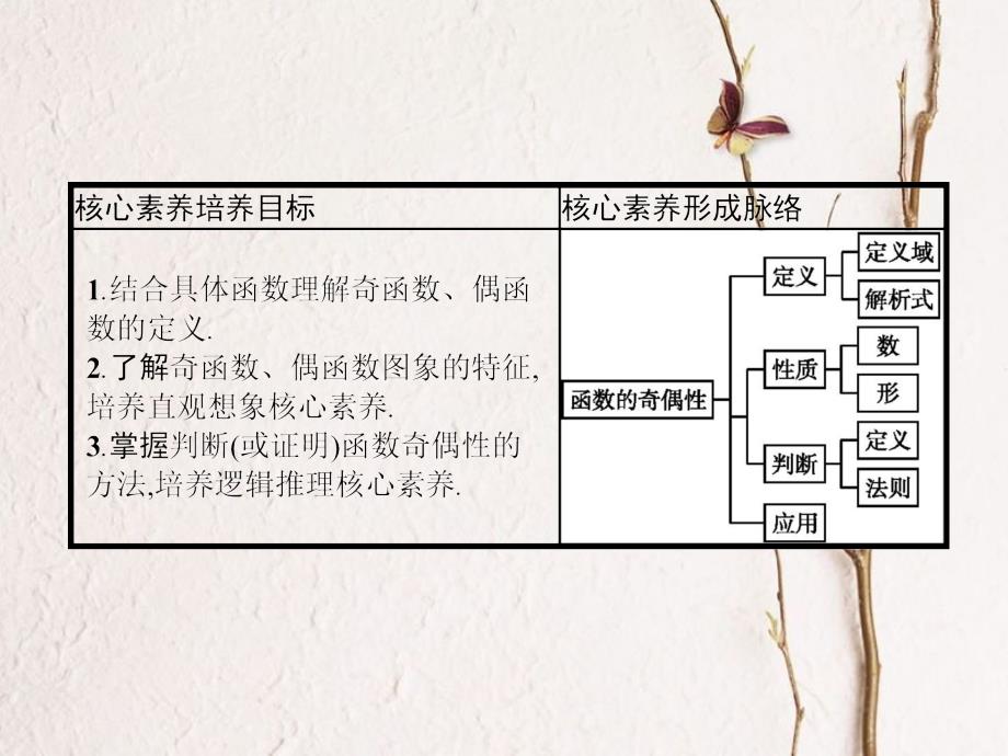 第3章 3.2.2 函数的奇偶性（备课堂）-【上好数学课】2020-2021学年高一同步备课系列（人教A版2019必修第一册）_第2页