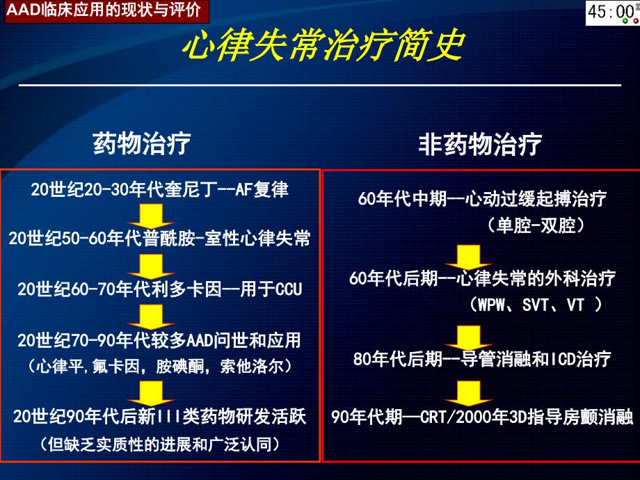 抗心律失常药物临床应用的现状与评价杨延宗_第2页