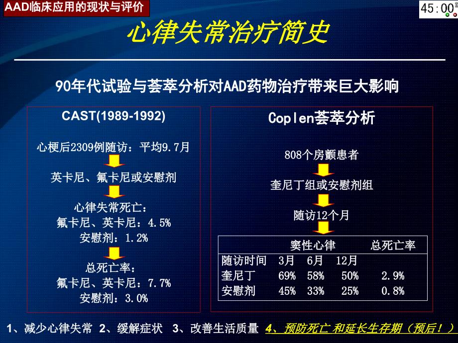 抗心律失常药物临床应用的现状与评价杨延宗_第3页