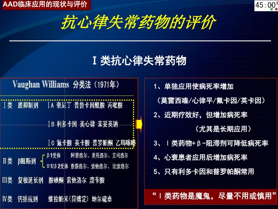 抗心律失常药物临床应用的现状与评价杨延宗_第4页