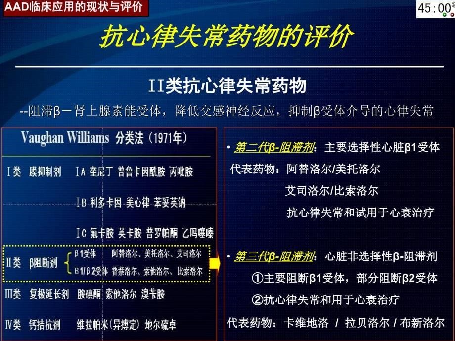 抗心律失常药物临床应用的现状与评价杨延宗_第5页